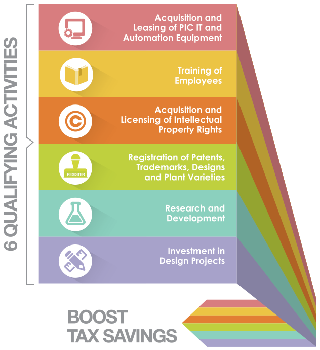 6 Qualifying Activities Image.png