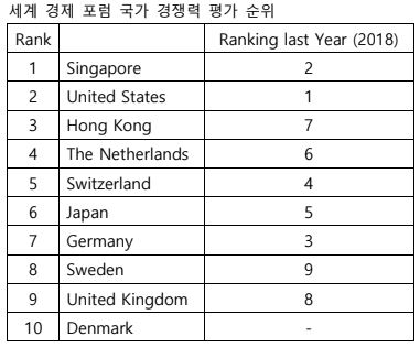 World Economic Forum.JPG