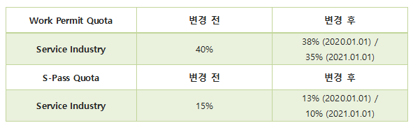 인사이트 5 wp_sp_quota.png