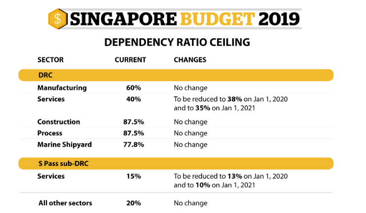 인사이트 4 SingaporeBudget2019Quota.png